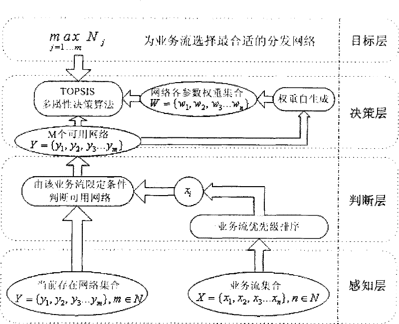 Service flow distribution system and method for multi-module cooperation communication