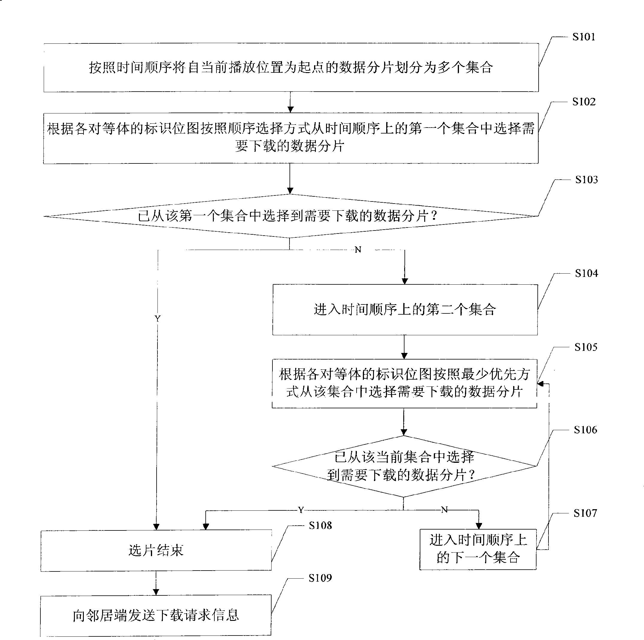 Method, apparatus for downloading data fragmentation by peer, and peer therefor