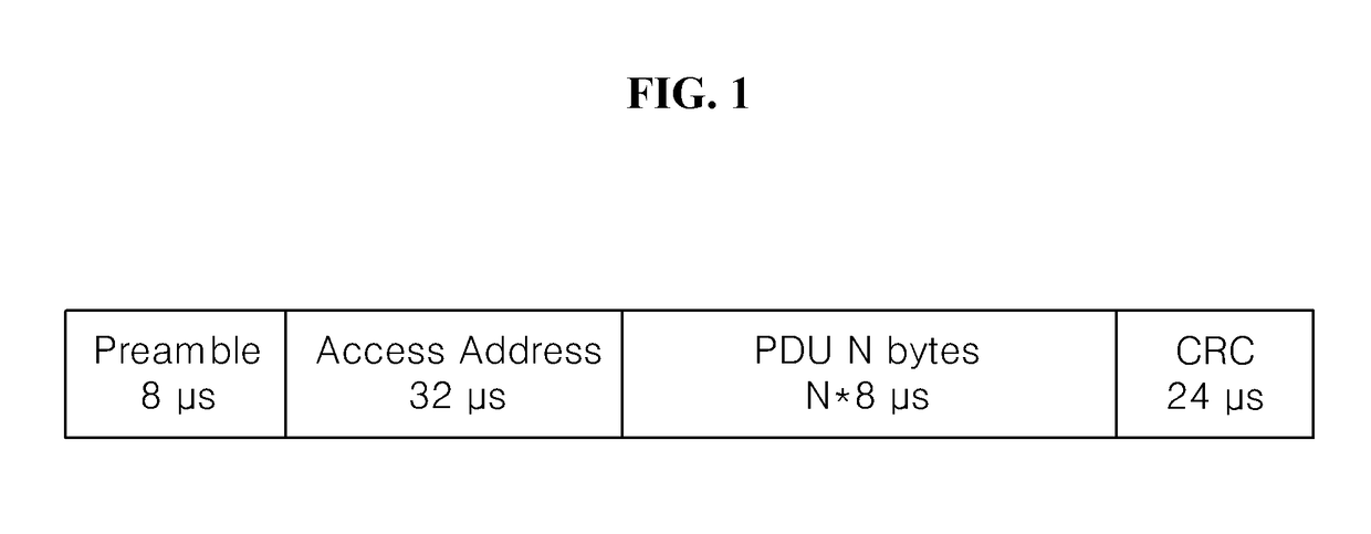 Method of simultaneously performing packet detection, symbol timing acquisition, and carrier frequency offset estimation using multiple correlation detection, and bluetooth apparatus using same