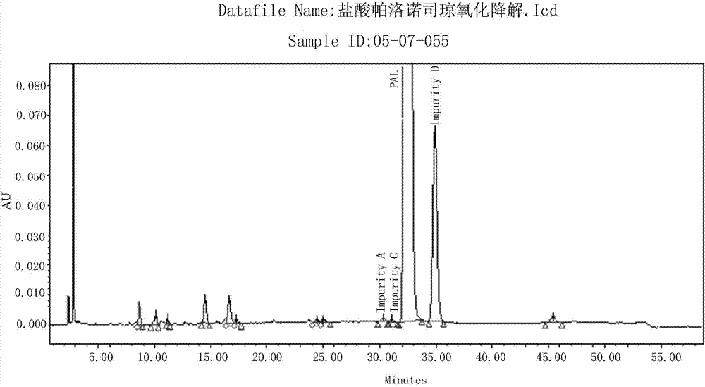 Method for separating and detection palonosetron hydrochloride and impurity