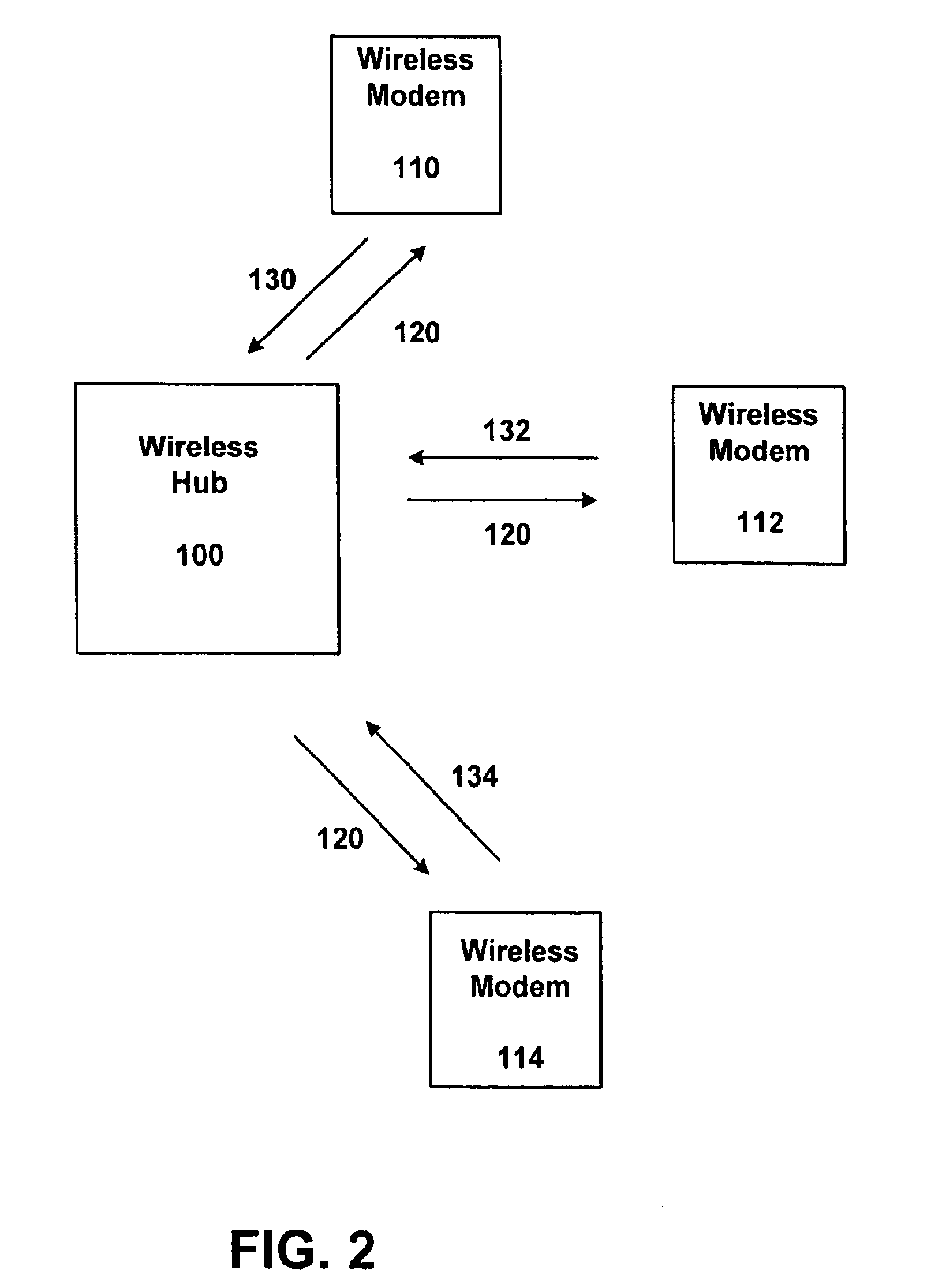 Two-dimensional scheduling scheme for a broadband wireless access system
