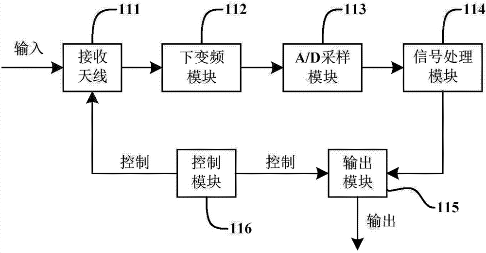 Vehicle state sensor based on improved SISAR processing method and intelligent traffic light system