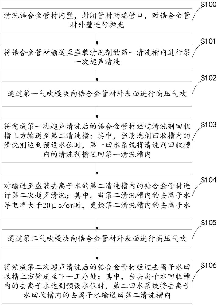 Ultrasonic cleaning device and method for outer surface of zirconium alloy pipe