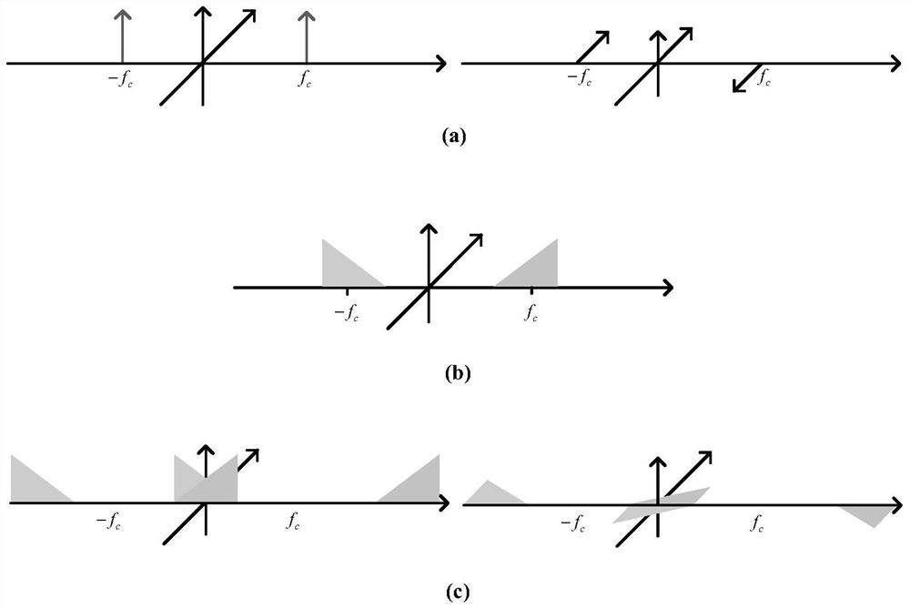 High-frequency anti-aliasing band-pass dimmable analog-to-digital conversion device