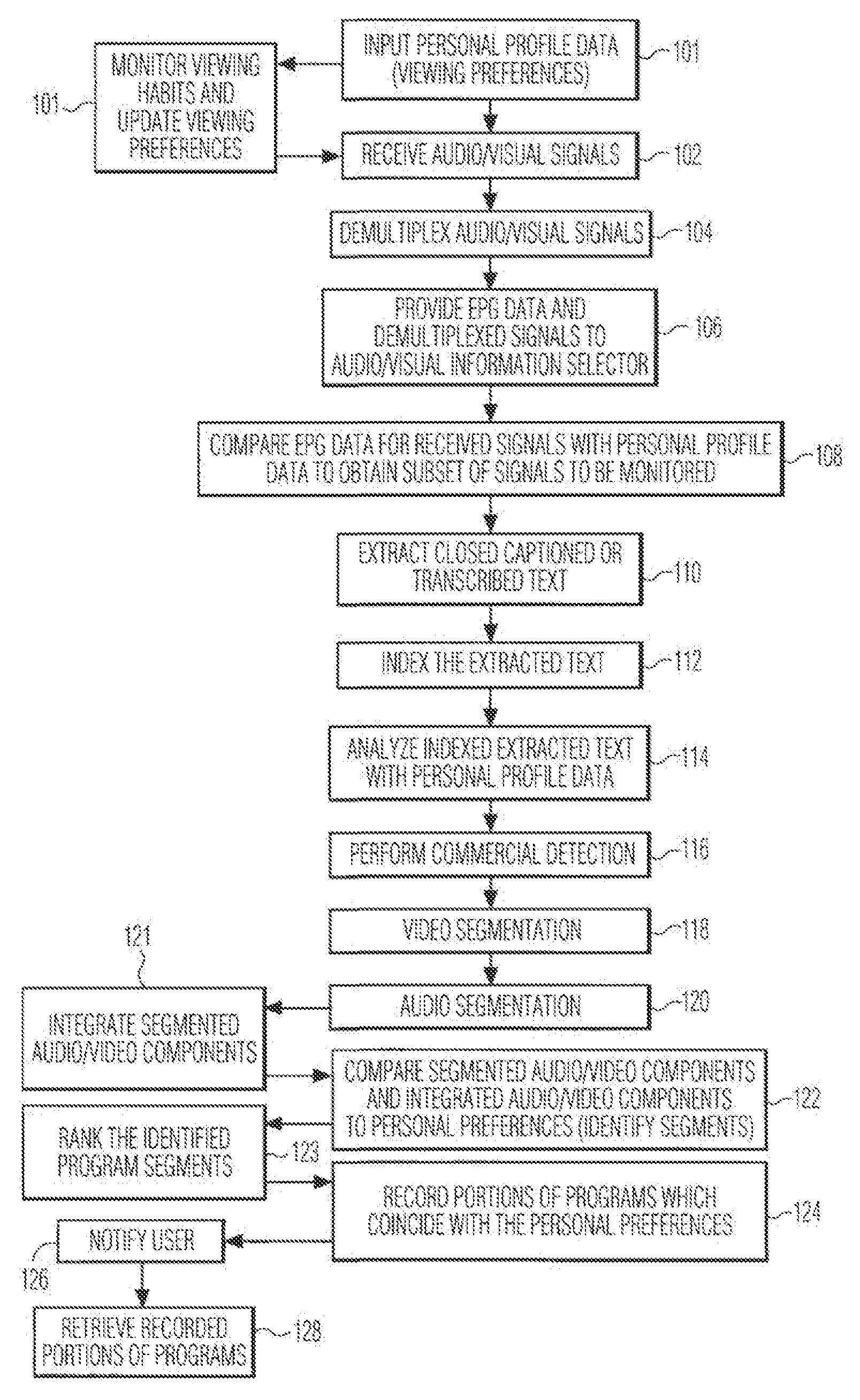 Method and apparatus for audio/data/visual information