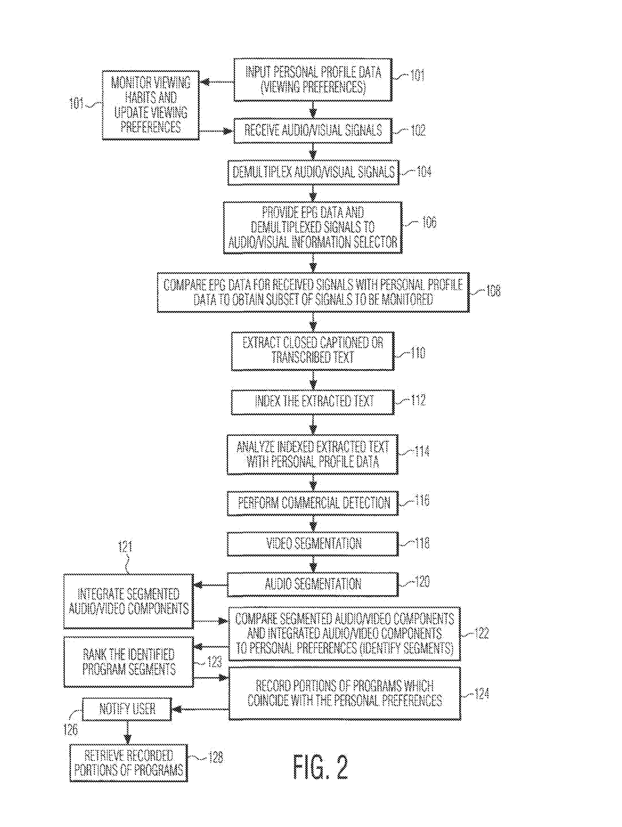 Method and apparatus for audio/data/visual information