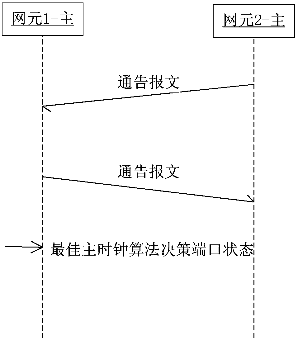 An Adaptive Method to Realize 1588 Time Synchronization in Unicast Mode