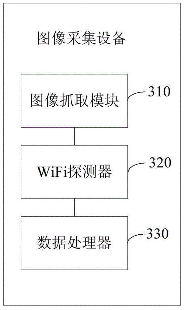 Image acquisition method and system and video monitoring method and system