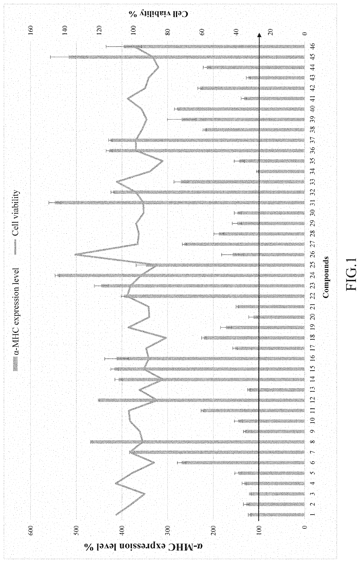 Myocardial regeneration promoting compounds, preparation method thereof, pharmaceutical composition, and their use