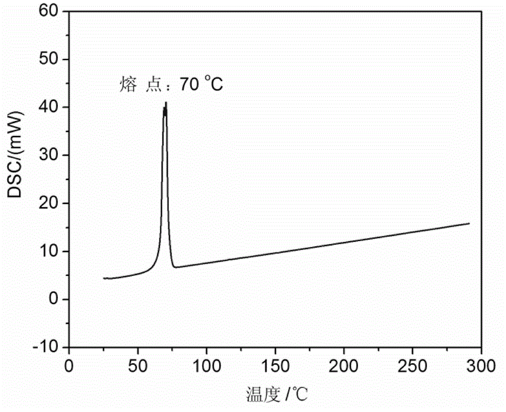 Mixed molten salt heat storage and heat transfer material and preparation method thereof