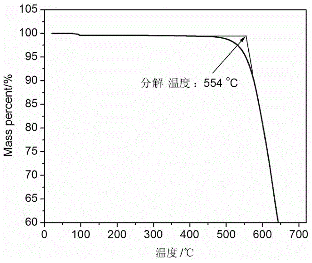 Mixed molten salt heat storage and heat transfer material and preparation method thereof