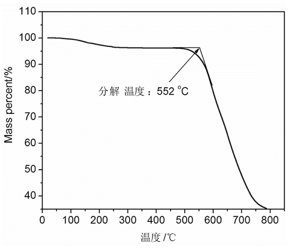 Mixed molten salt heat storage and heat transfer material and preparation method thereof