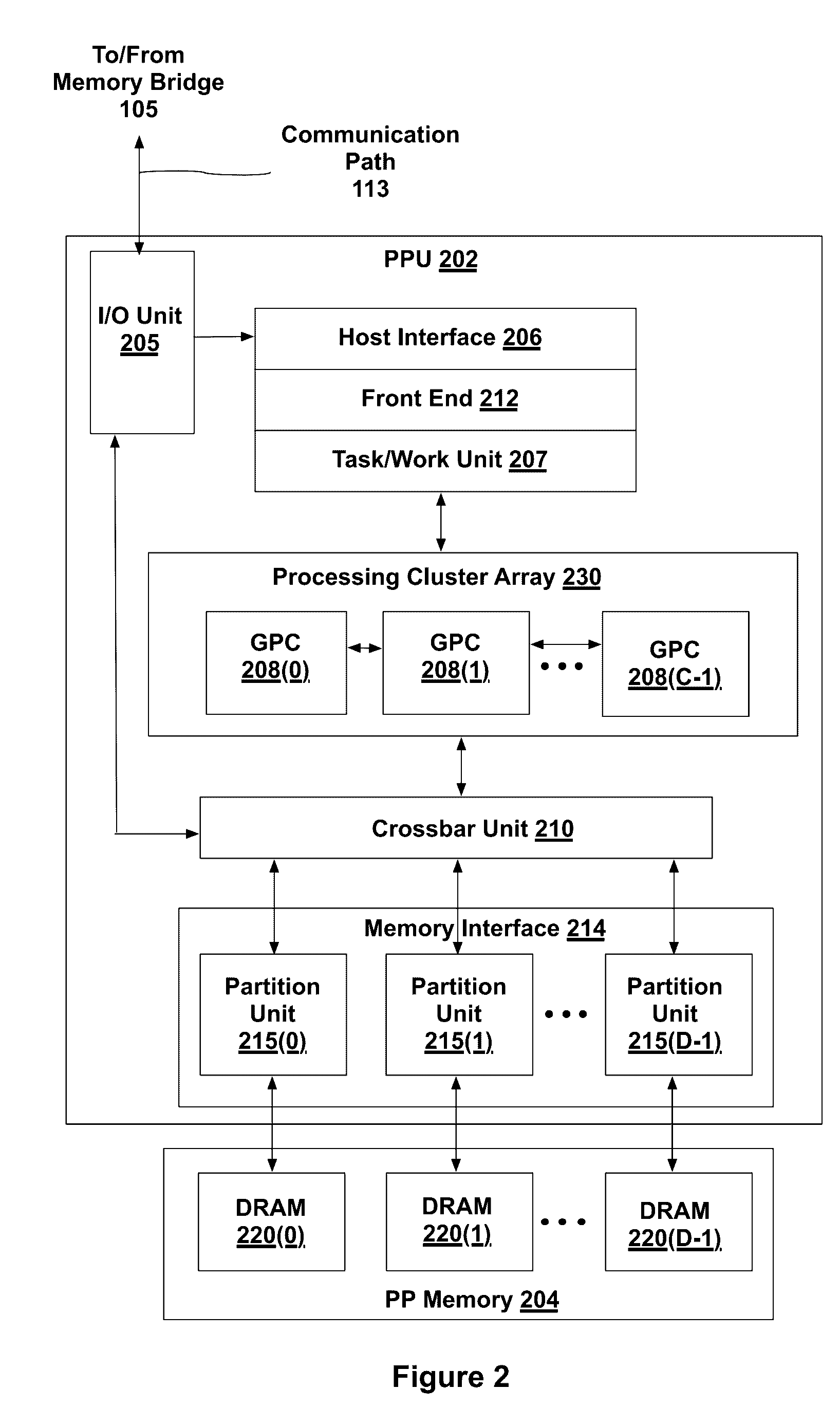 Technique for performing variable width data compression using a palette of encodings