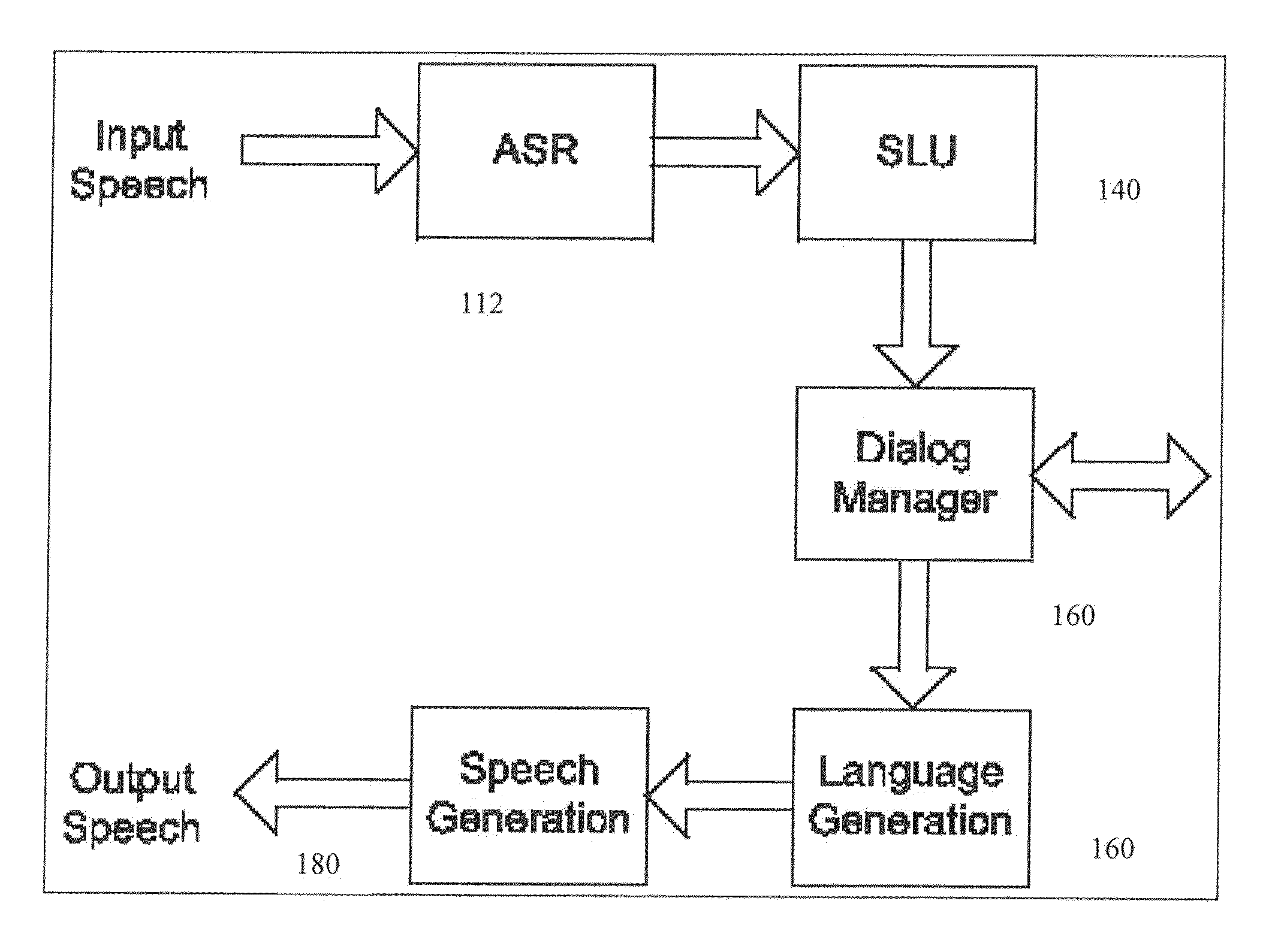 System and method for optimizing call flows of a spoken dialog system
