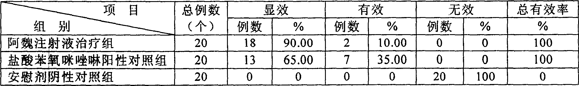 Pharmaceutical use of Resina-Ferulae extract