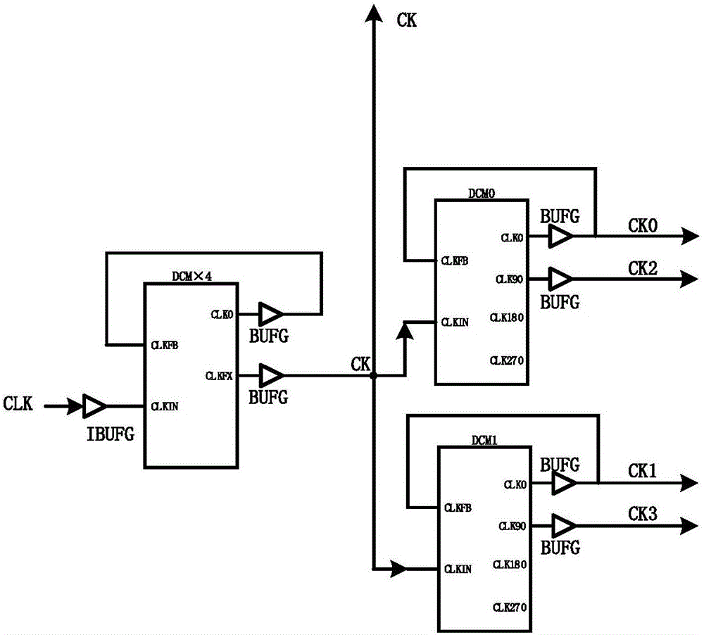 Digital pulse width modulator based on delayed phase modulation