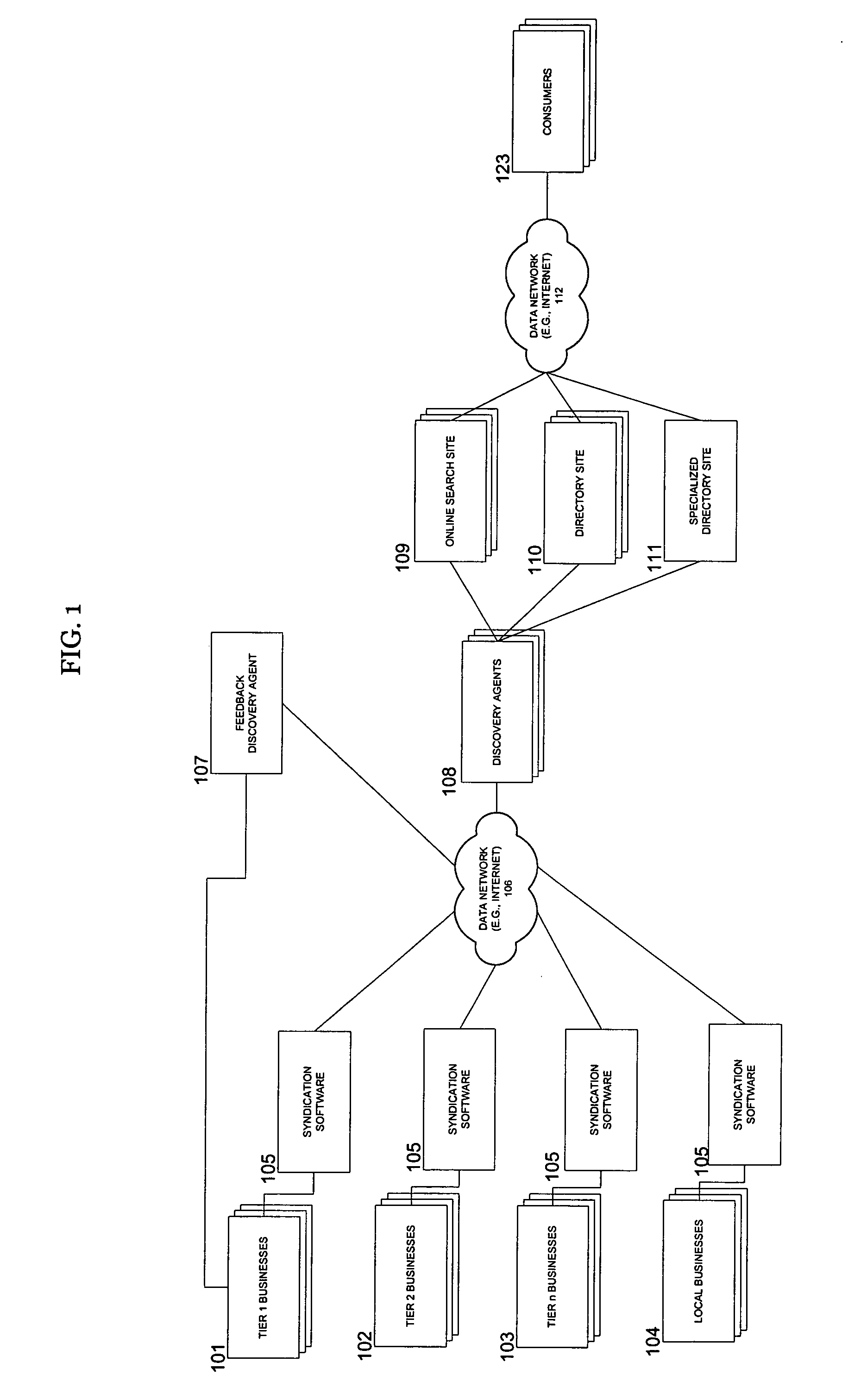 Method and system for syndicating business information for online search and directories
