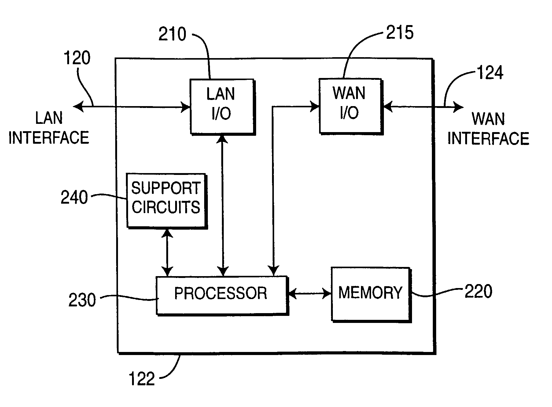 Method and apparatus for adaptively configuring a router