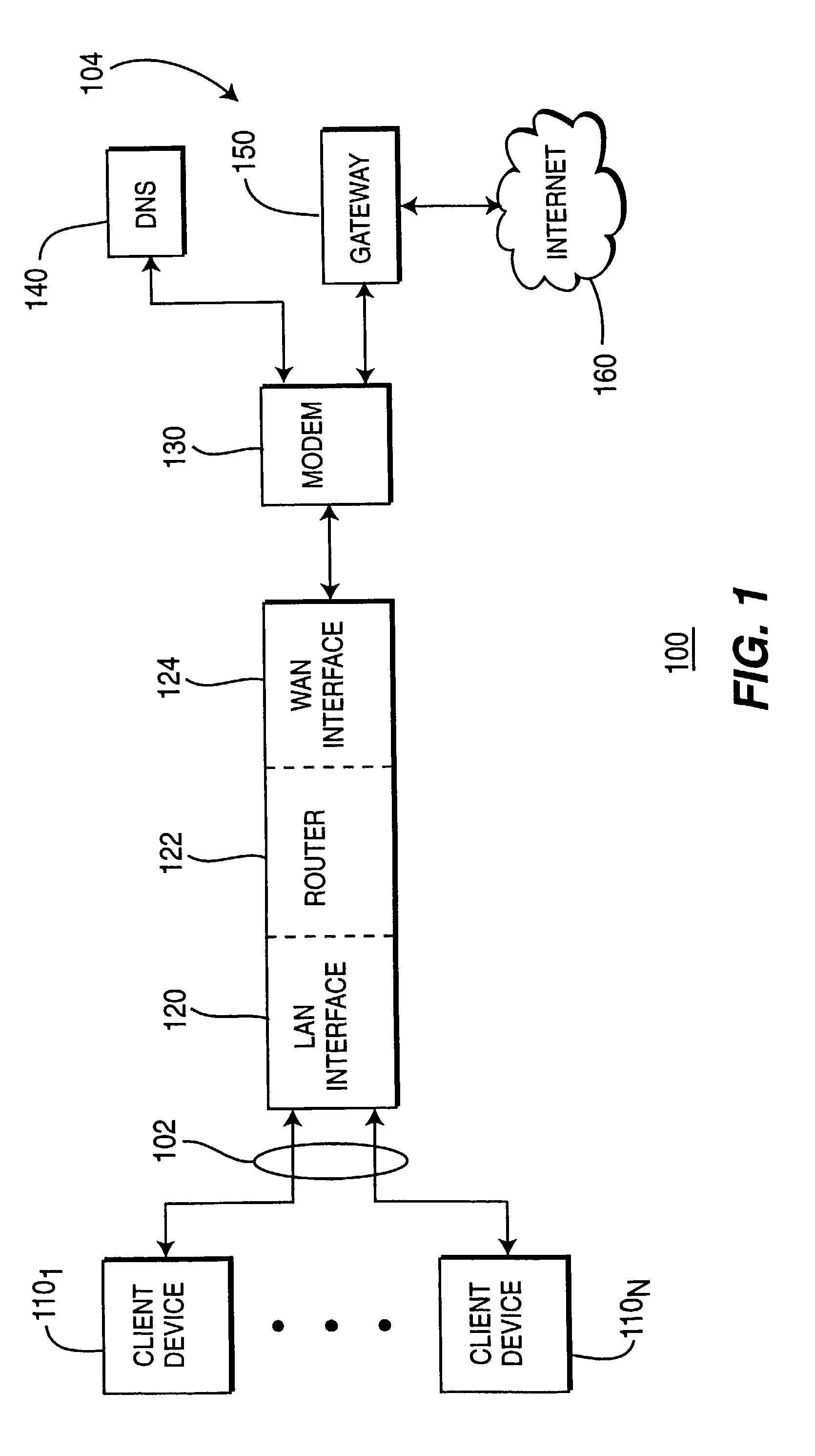 Method and apparatus for adaptively configuring a router