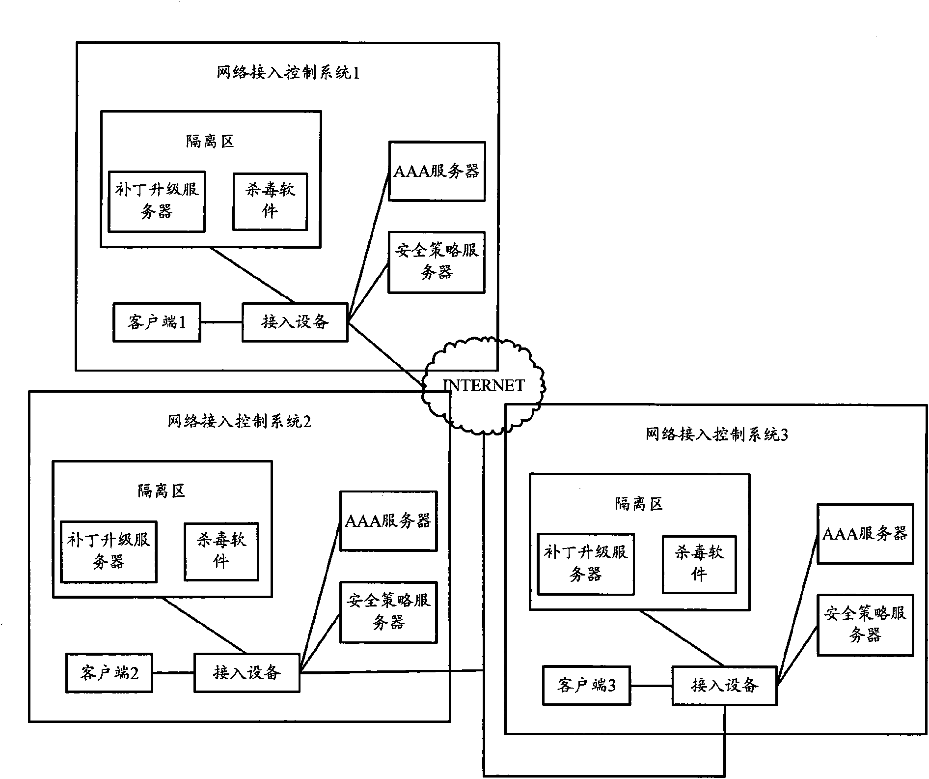 Unified management method and device thereof