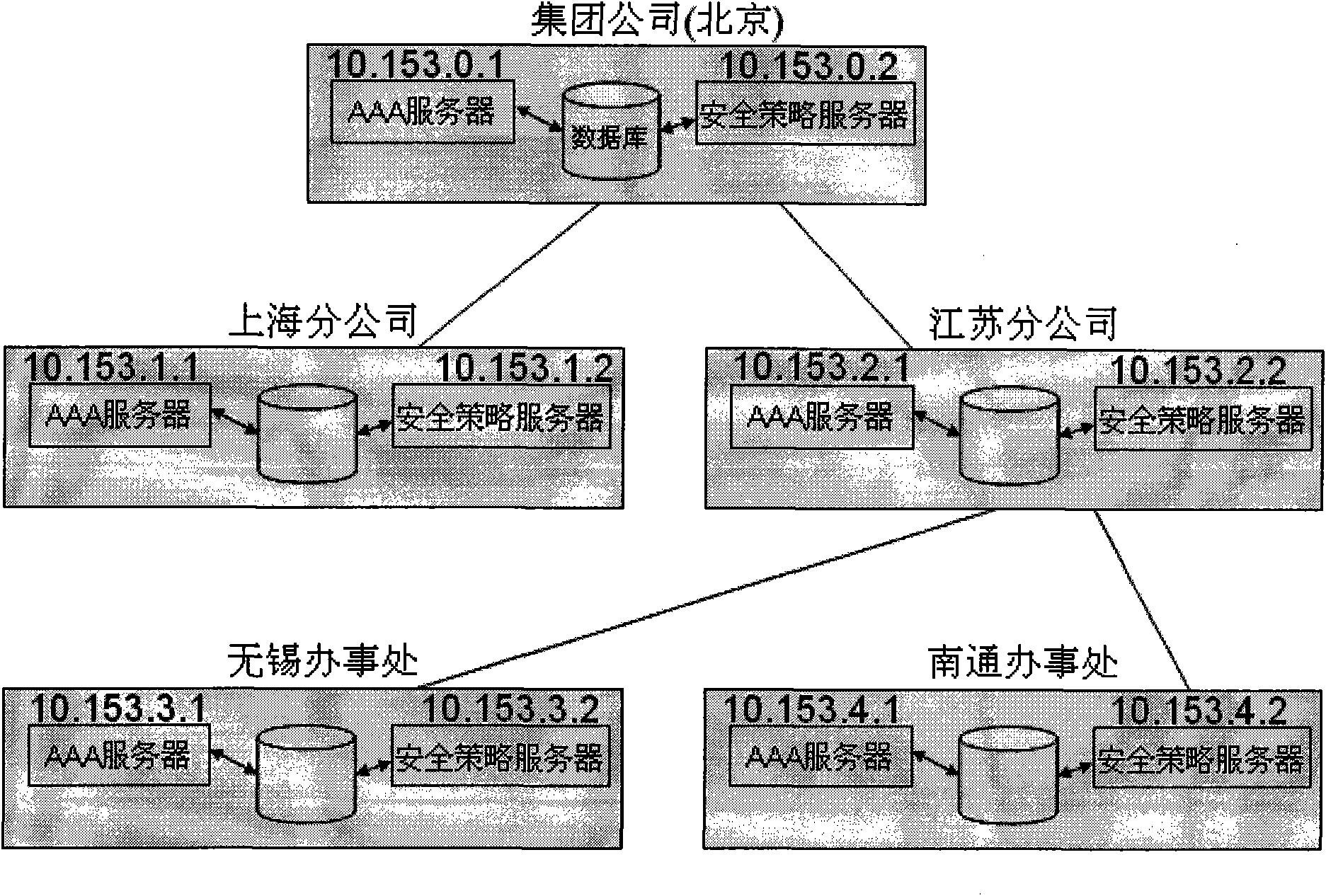 Unified management method and device thereof