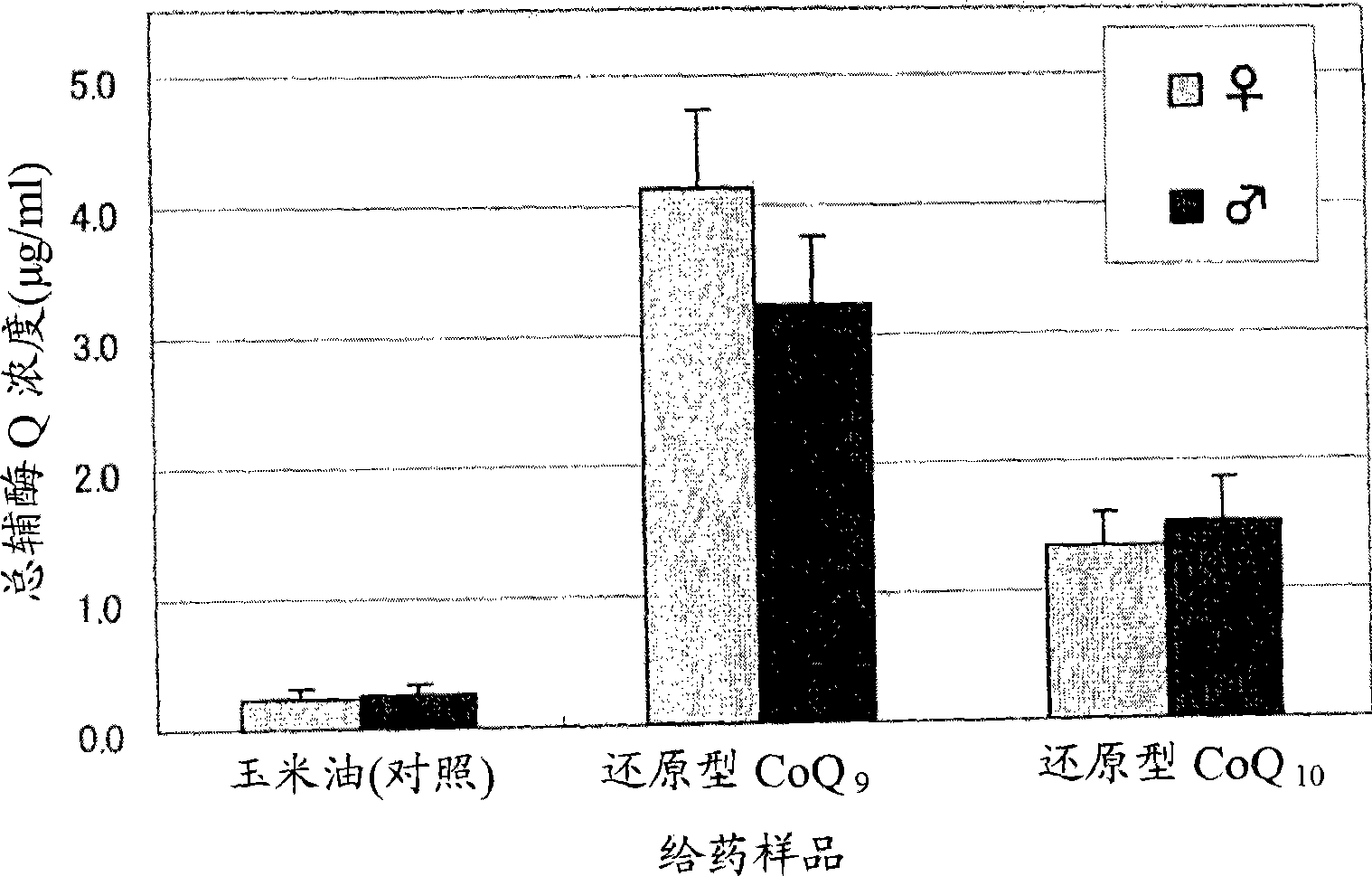 Method for stabilization of reduced coenzyme Q10