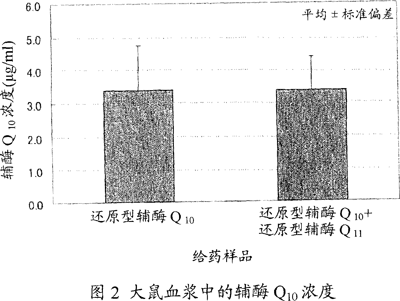 Method for stabilization of reduced coenzyme Q10