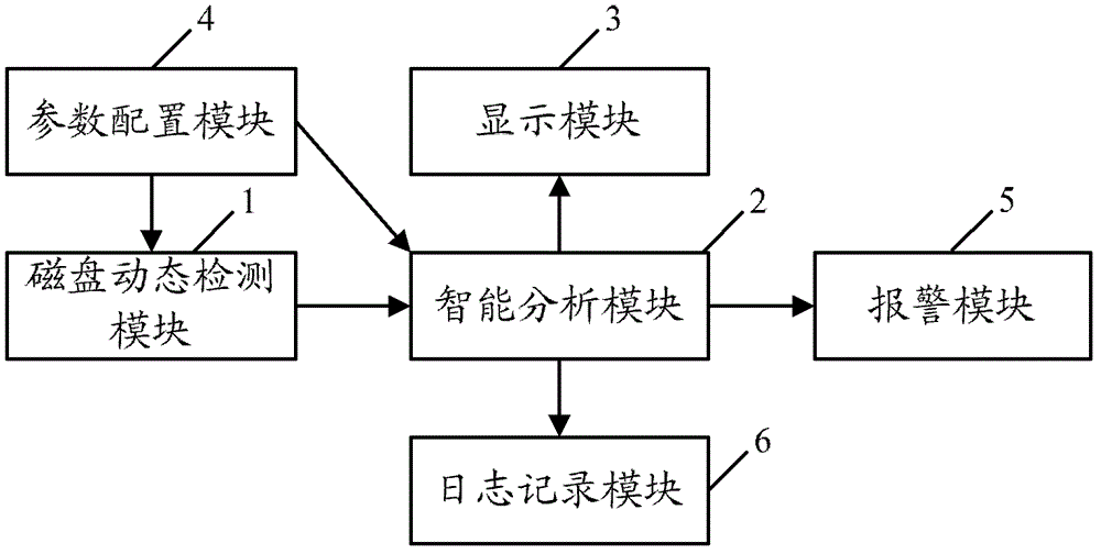 Disk detection system, disk detection method and network storage system