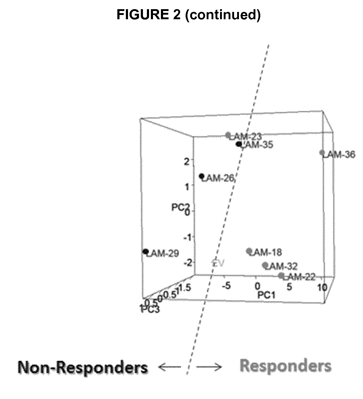 Method for predicting the response of melanoma patients to a medicament