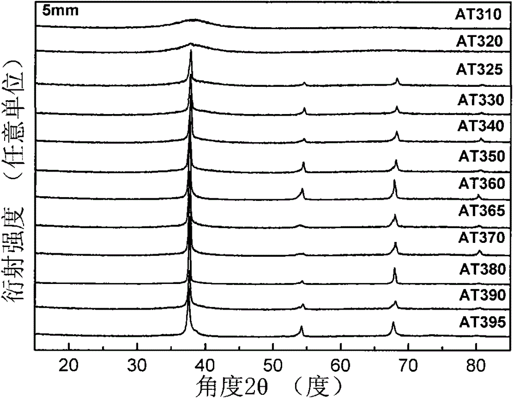 Endogenous ductile phase reinforced ti-based amorphous composite material and preparation method thereof