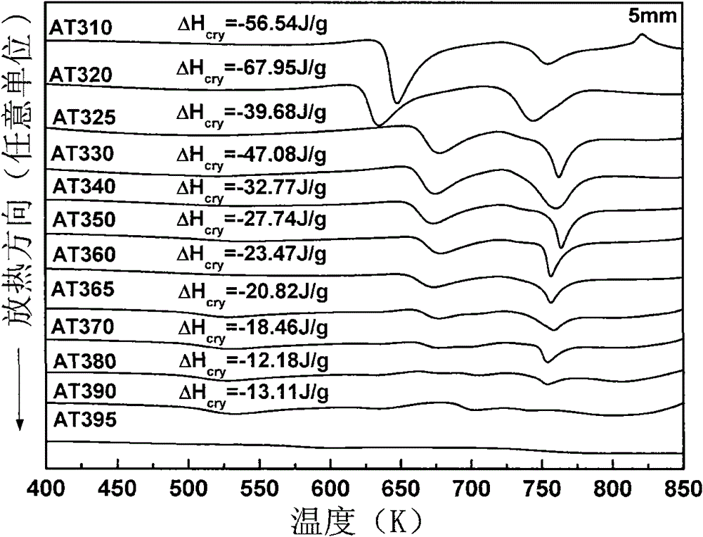 Endogenous ductile phase reinforced ti-based amorphous composite material and preparation method thereof