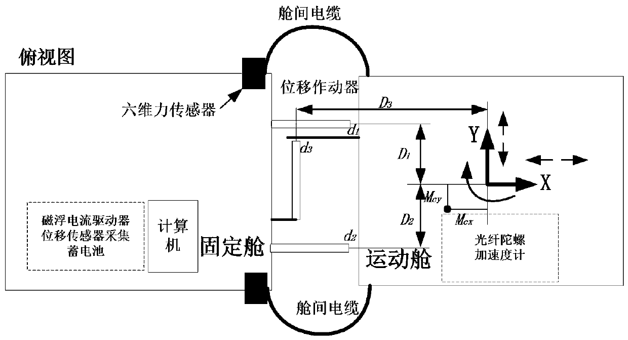 Flexible cable rigidity measurement test method and system and medium