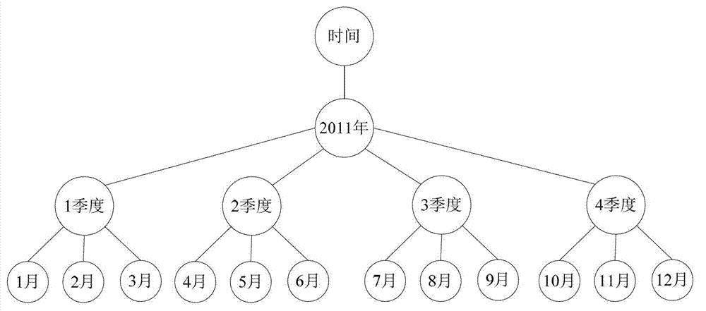 Data summarization device and method based on relational database