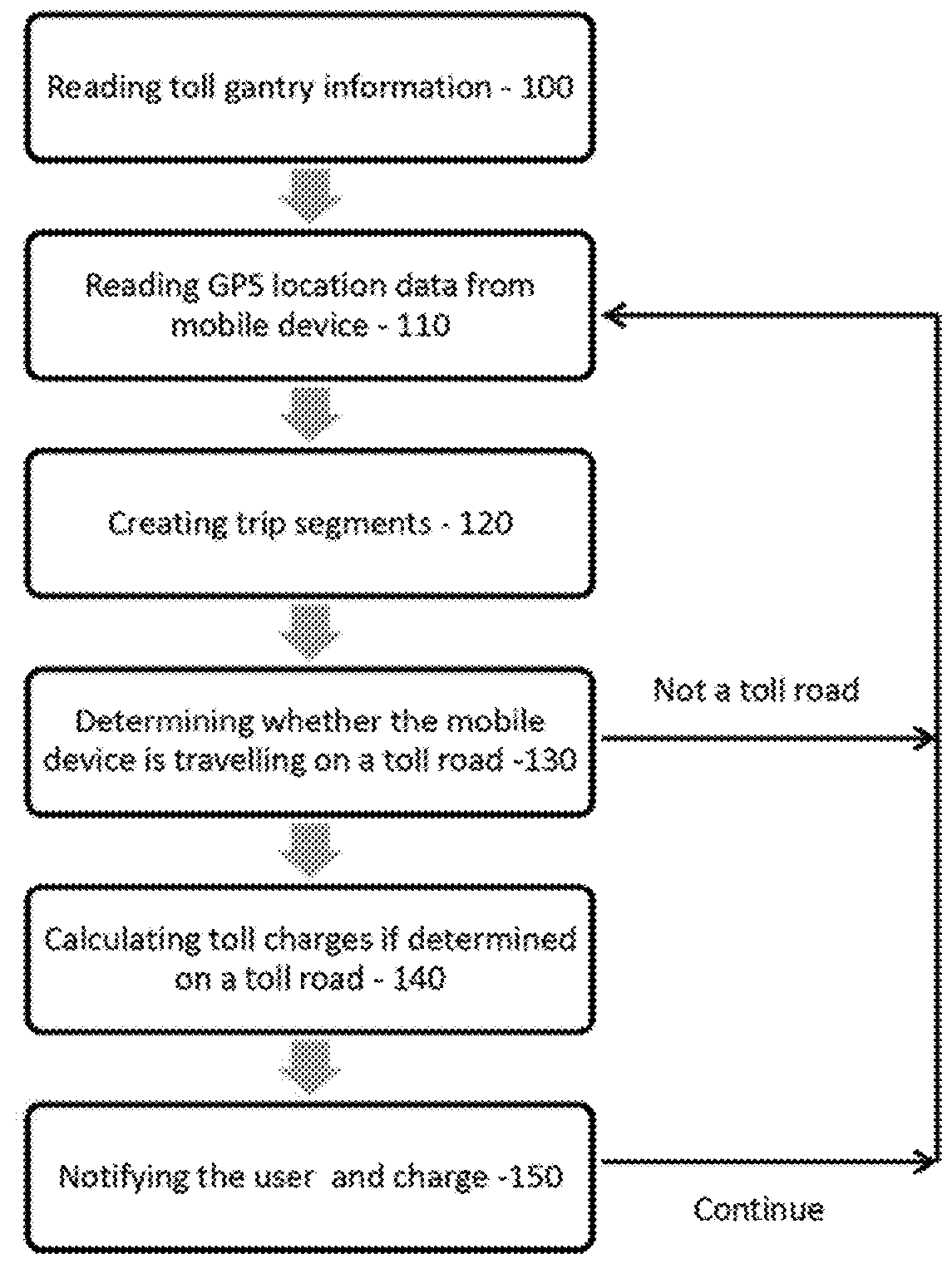 Gps-based toll collection system and method