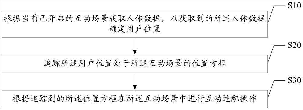 TV-based mr replacement method, TV and computer-readable storage medium