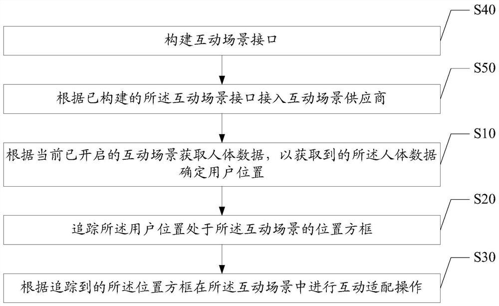 TV-based mr replacement method, TV and computer-readable storage medium