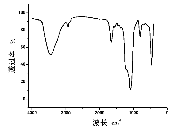 Cysteine modified SBA-15 mesoporous material and preparation method thereof