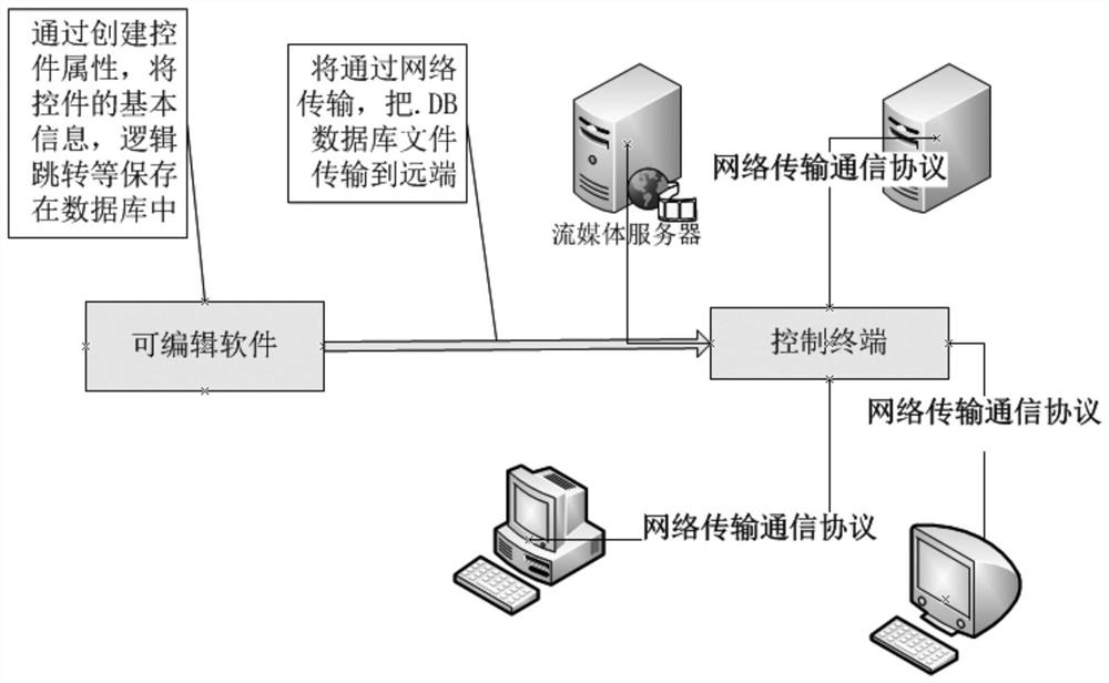 Terminal interface control method and system based on splicing screen