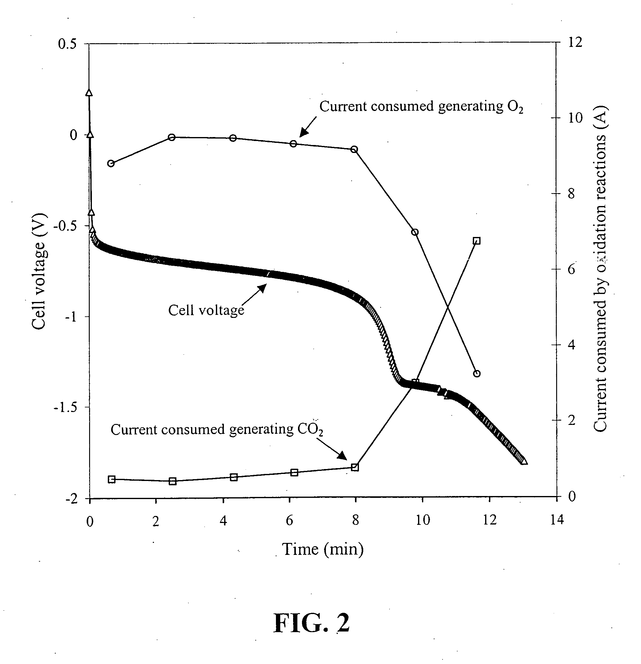 Anode catalyst compositions for a voltage reversal tolerant fuel cell