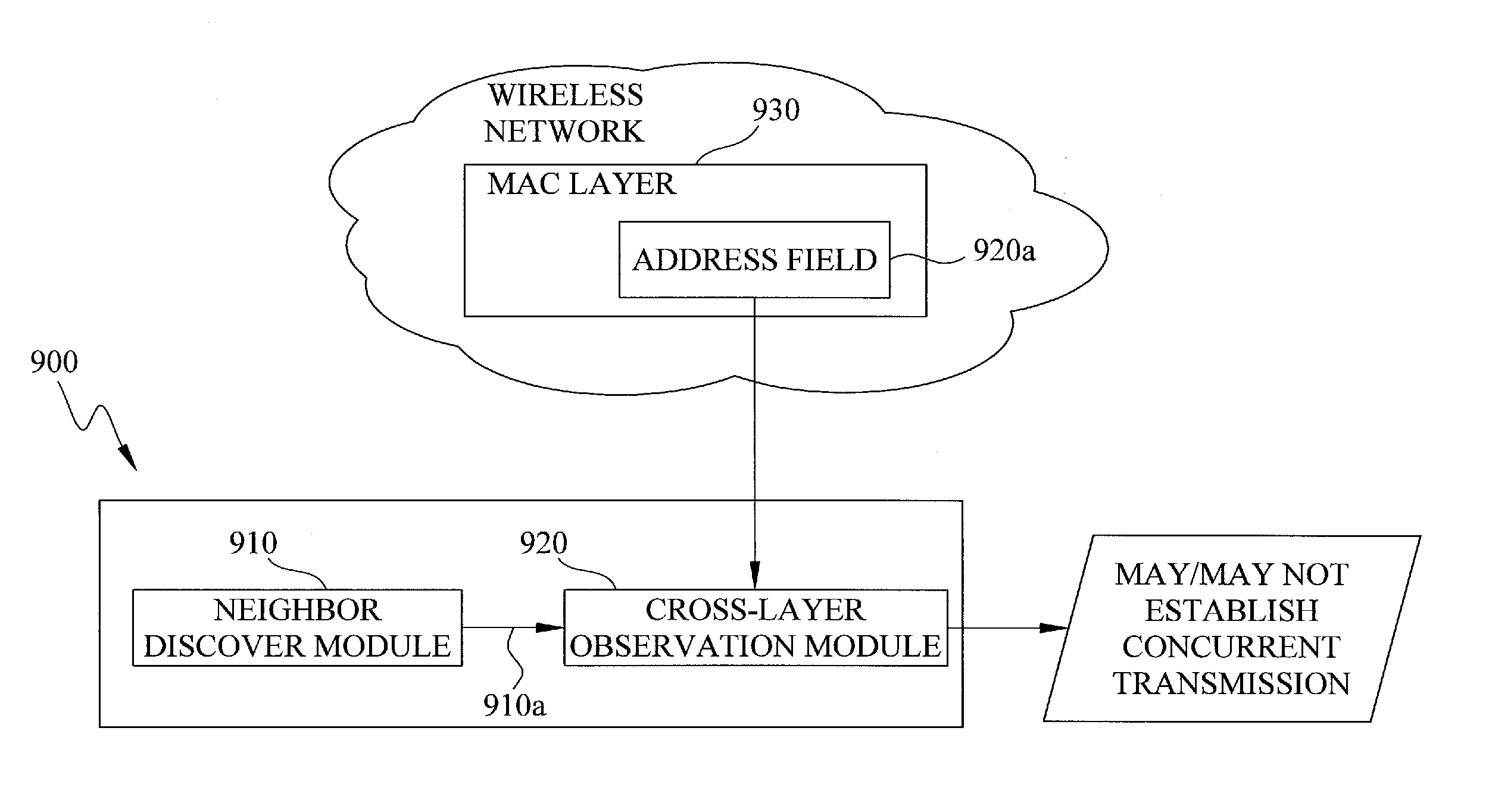 Apparatus And Method For Neighbor-Aware Concurrent Transmission Media Access Control Protocol