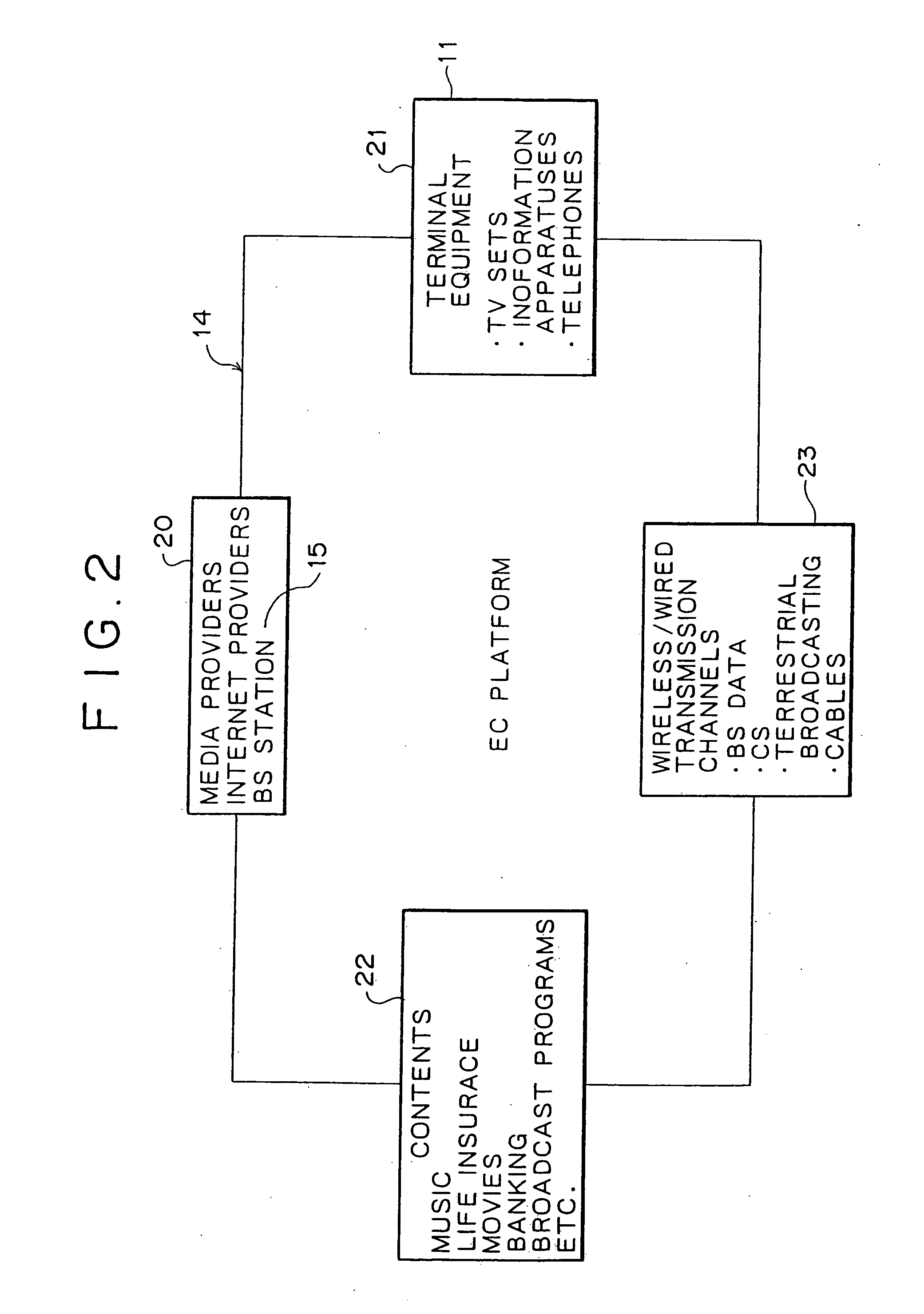 Business management method, business management apparatus and data broadcast delivery method