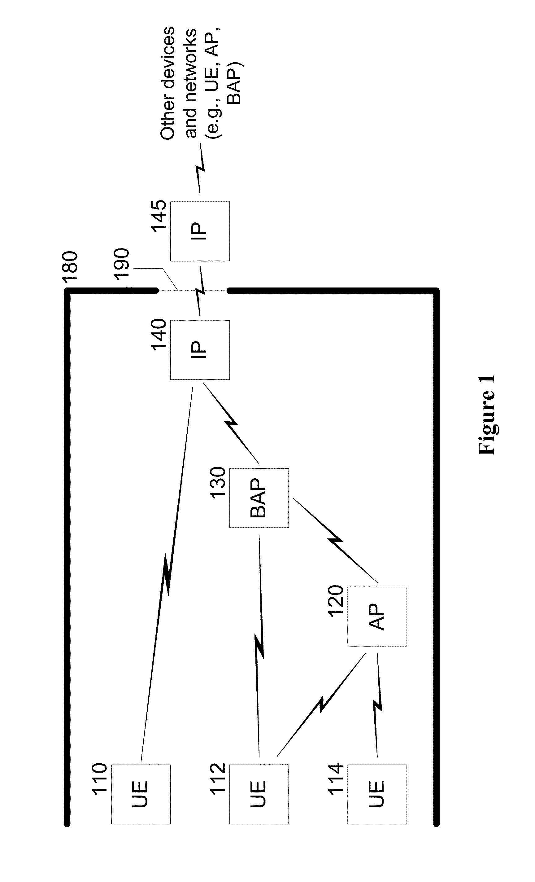 System, device, and method for high-frequency millimeter-wave wireless communication using interface points