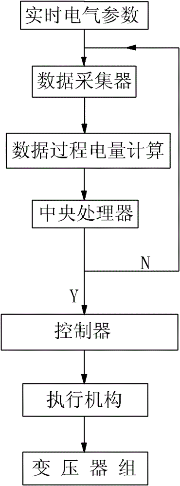 Method and device for intelligently switching on and off transformer set