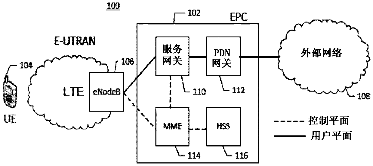 Service capability server/EPC coordination for power savings mode and paging