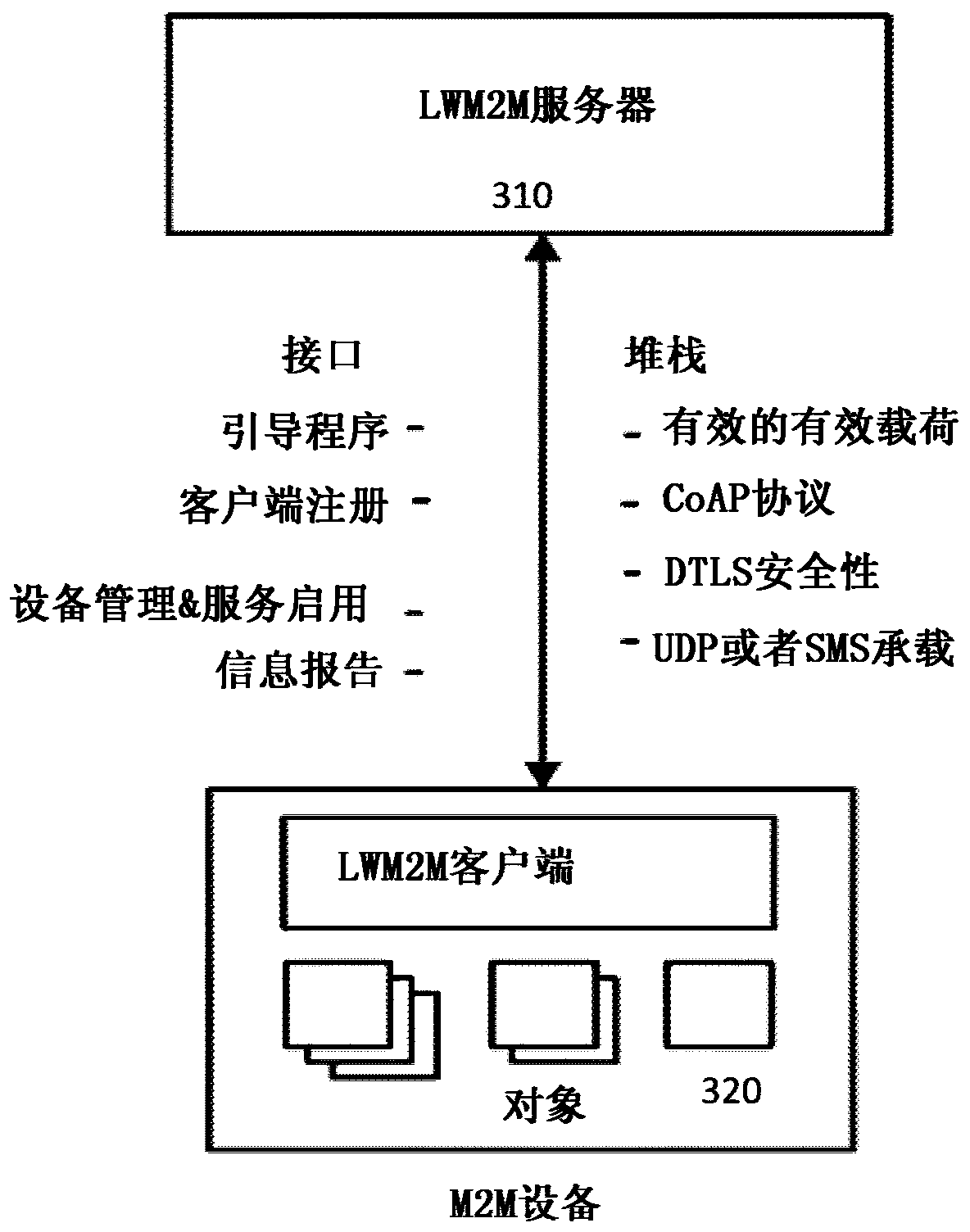 Service capability server/EPC coordination for power savings mode and paging