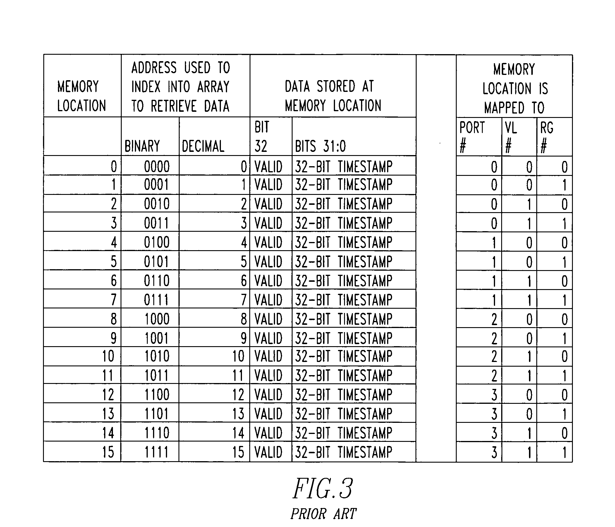 Apparatus with network traffic scheduler and method