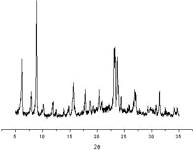 Preparation method of composite zeolite with core/shell structure