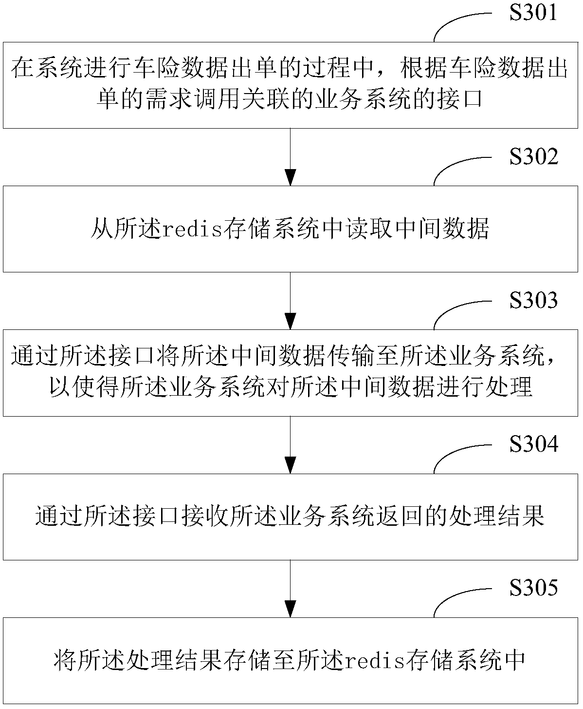 Data storing and calling method and device