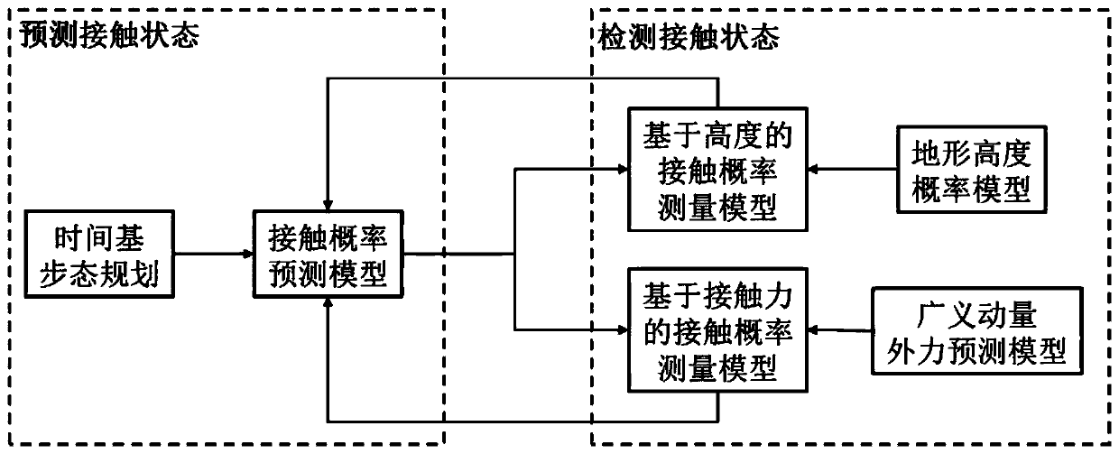 Robot motion planning method and system, computer equipment and storage medium