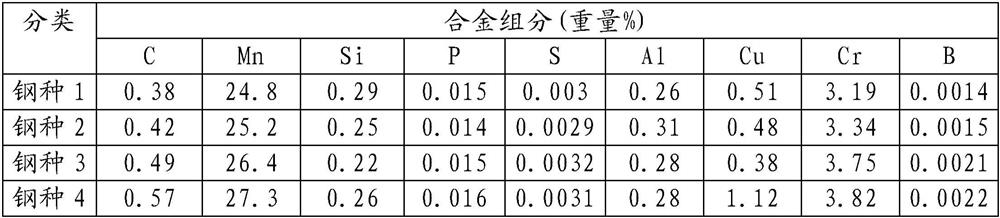 Cryogenic austenitic high-manganese steel having excellent shape, and manufacturing method therefor